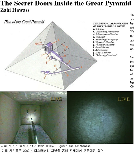 4500년 전의 피라미드 비밀의 문, 열린다 